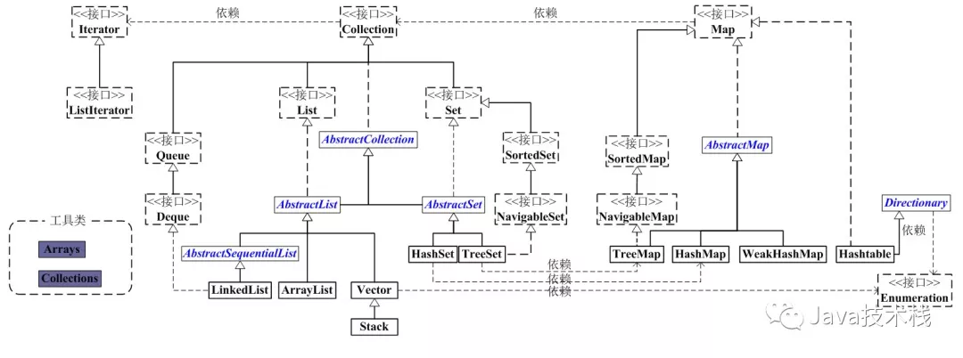 Java集合类，一张图说清楚！ 