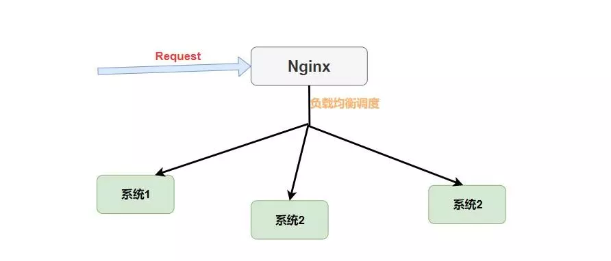 1.5W 字搞懂 Spring Cloud，太牛了！ 