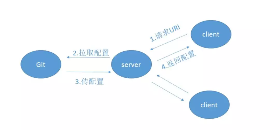 1.5W 字搞懂 Spring Cloud，太牛了！ 