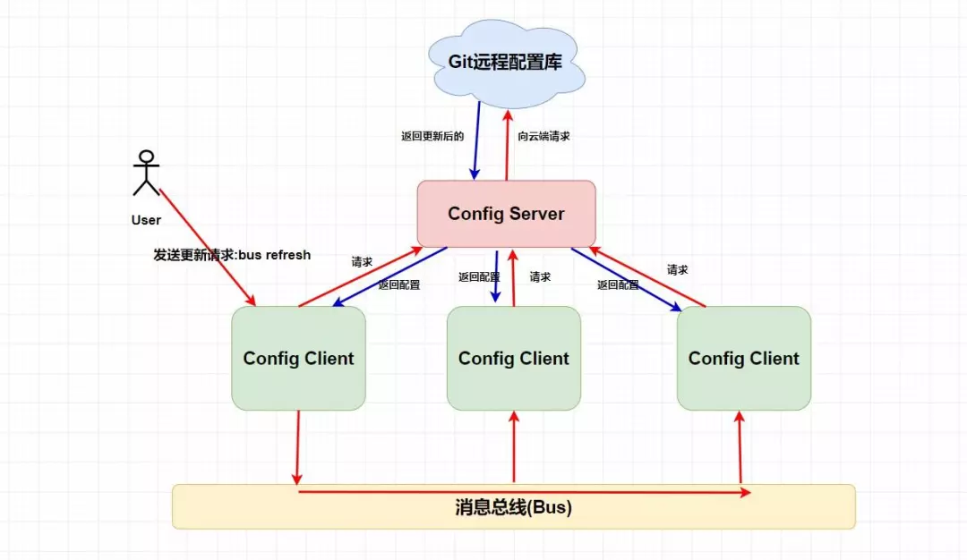 1.5W 字搞懂 Spring Cloud，太牛了！ 