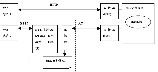 Tomcat 的 Server 文件配置详解！ 