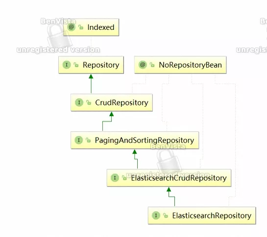 Spring Boot & ES 实战，值得参考！ 