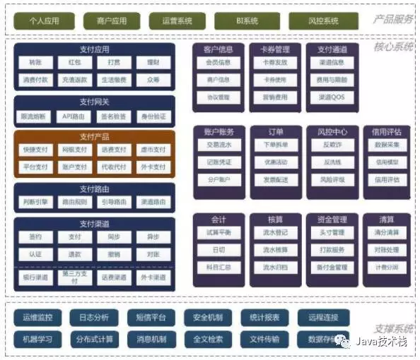 优秀的个人博客,低调大师