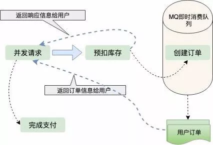 12306 的架构也太 牛X 了吧！ 