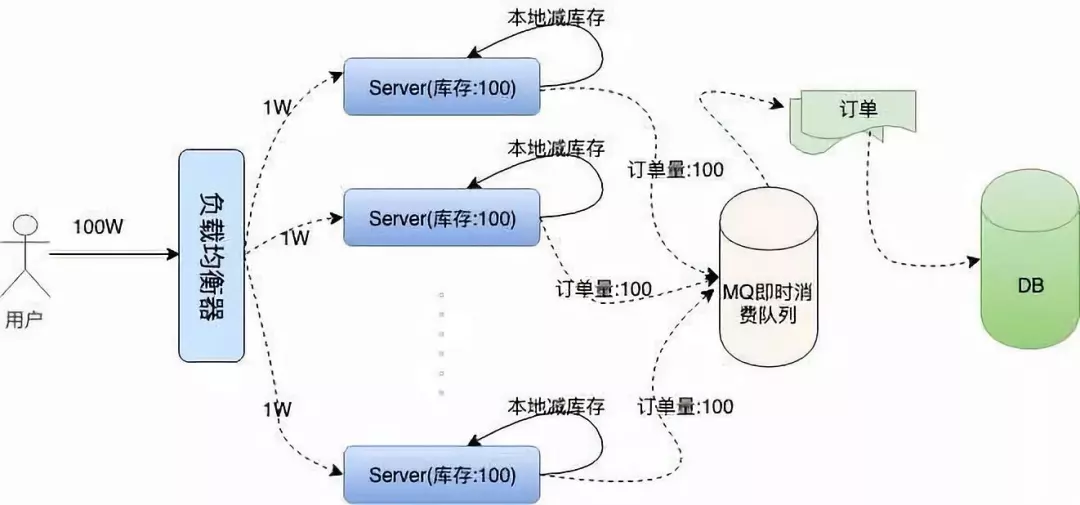 12306 的架构也太 牛X 了吧！ 