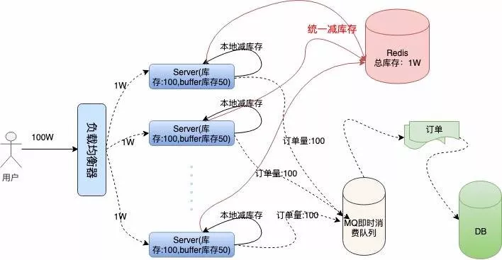 12306 的架构也太 牛X 了吧！ 