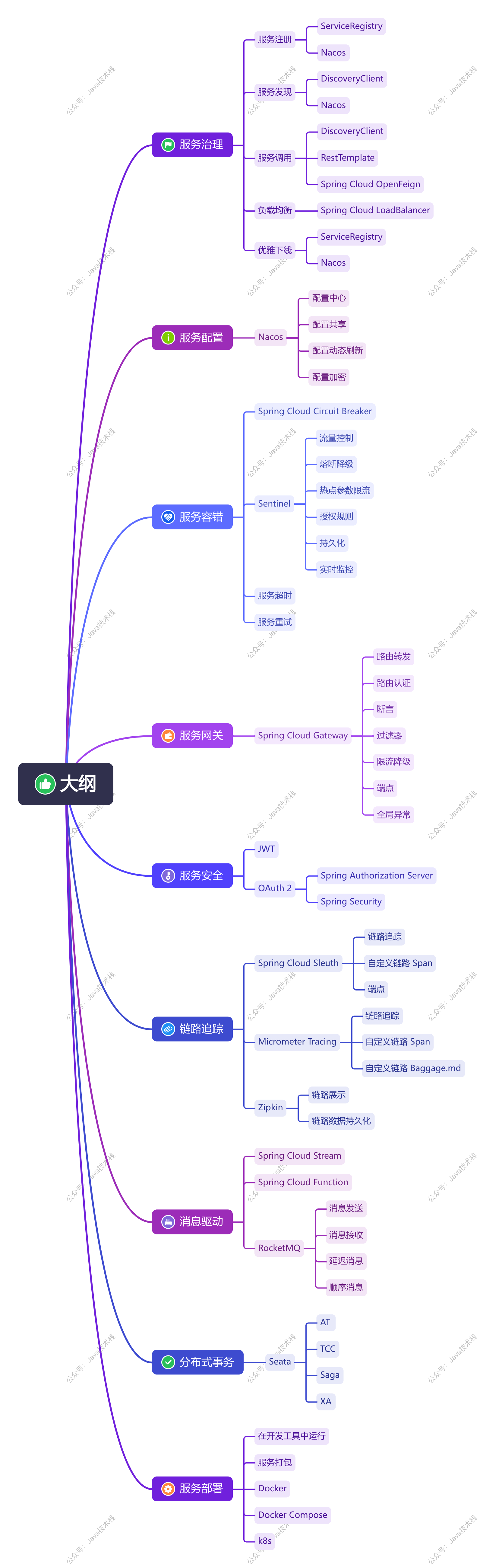 点击放大查看高清版