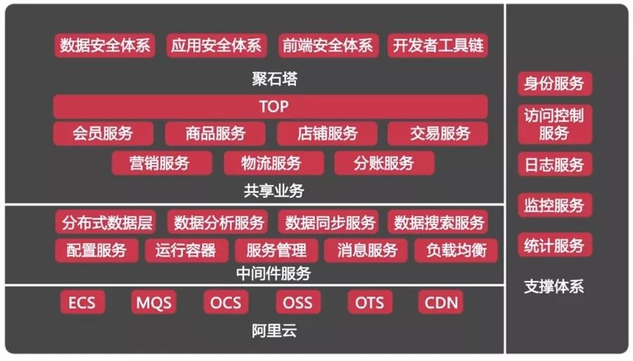 JAVA电商商城项目