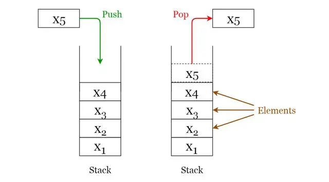 每个程序员都必须掌握的 8 种数据结构！ | Java技术栈 | Java | Spring Boot | Spring Cloud | 分享 ...